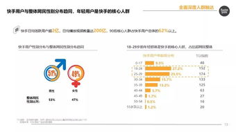 秒针报告揭示快手电商新趋势 八成用户信赖主播推荐